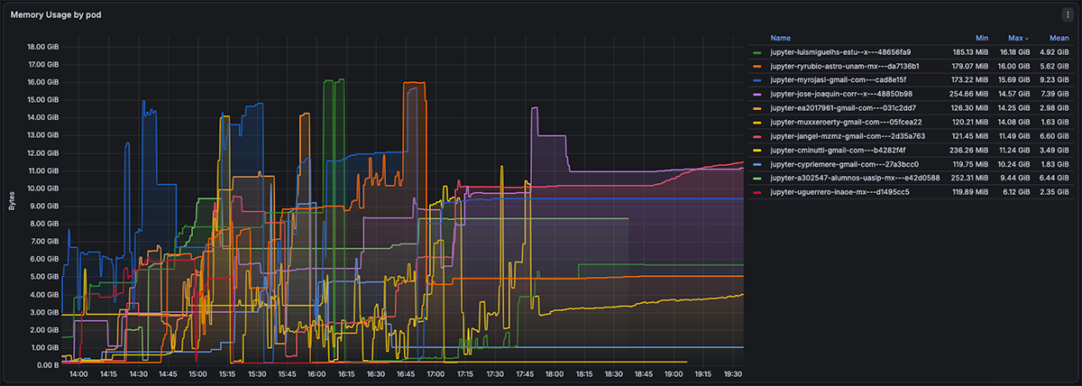 Grafico 01