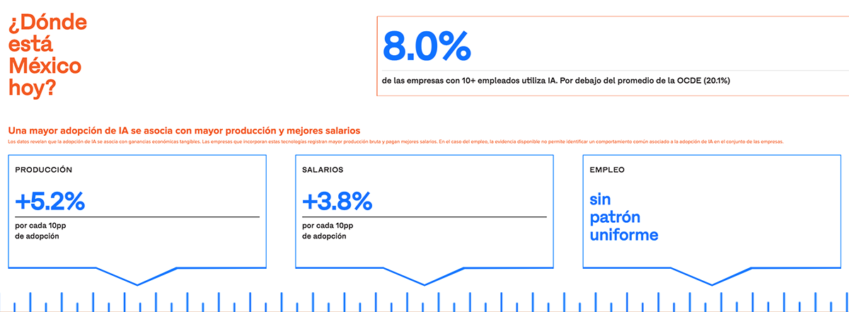 En dónde está México