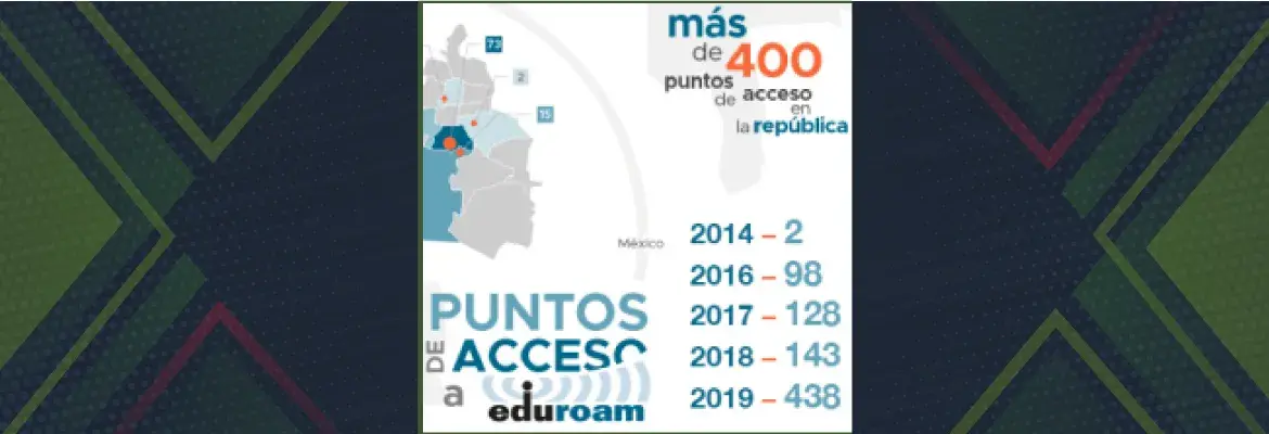 444 puntos de acceso eduroam – México