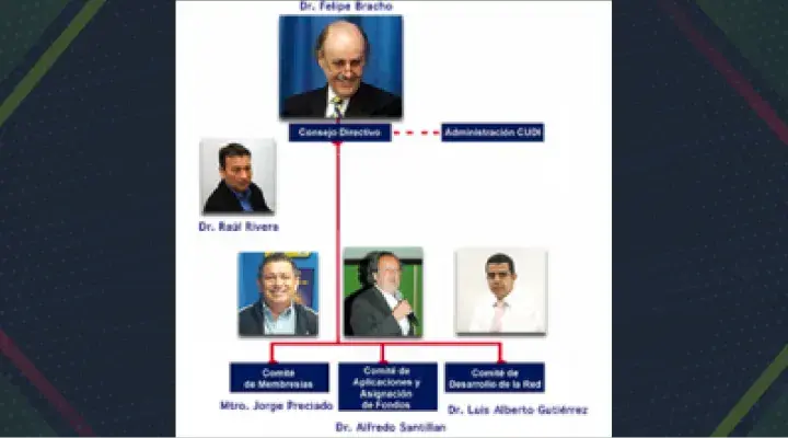 Nombramientos CUDI