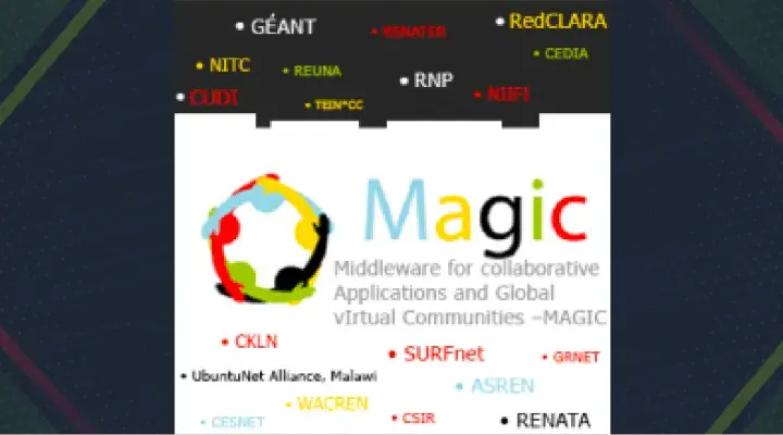 MAGIC, Middleware para Aplicaciones colaborativas y Comunidades Virtuales Colaborativas