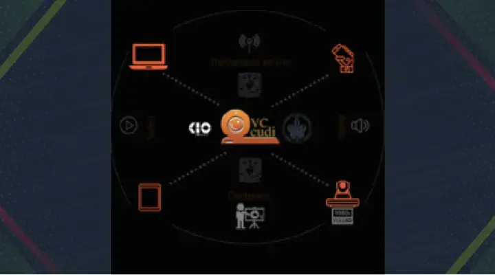 Usando VC-CUDI, el sistema de videoconferencia de la RNEI mexicana