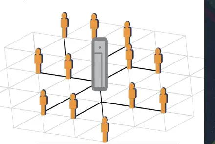 Computación distribuida como servicio en América Latina