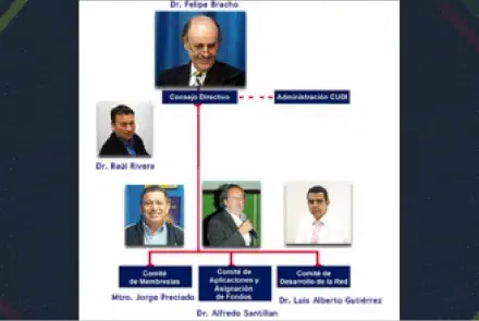 Nombramientos CUDI