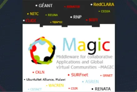 MAGIC, Middleware para Aplicaciones colaborativas y Comunidades Virtuales Colaborativas