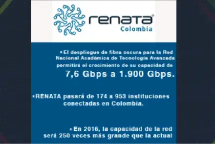 RENATA, ad-portas del top 10 de las redes del mundo