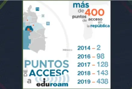 444 puntos de acceso eduroam – México